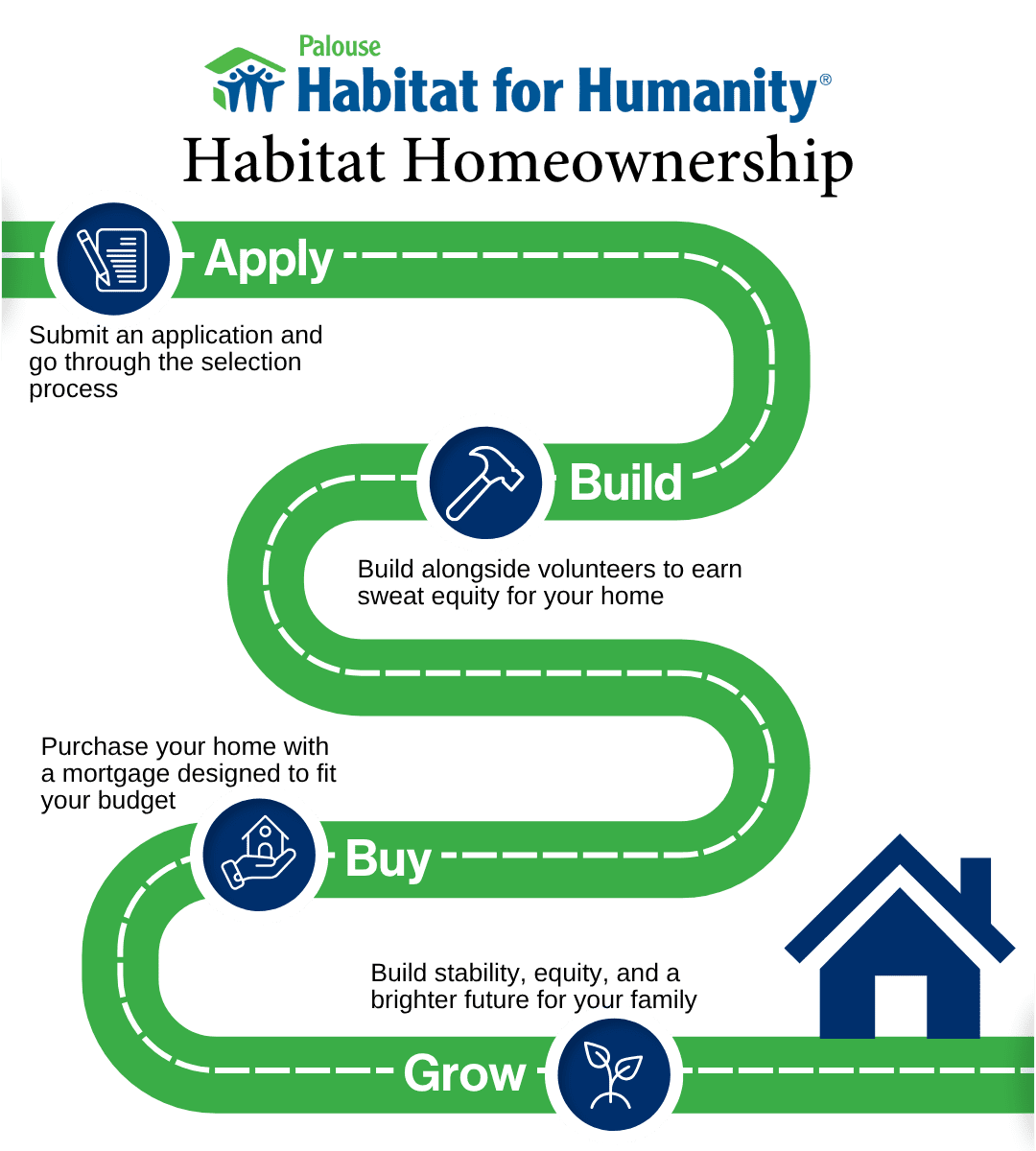 Homeownership Infographic (1080 x 1200 px)